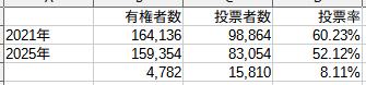松江市議会議員選挙01